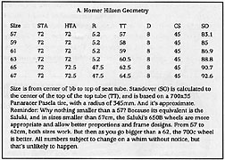 A Homer Hilsen Geometry Chart - Click for Big